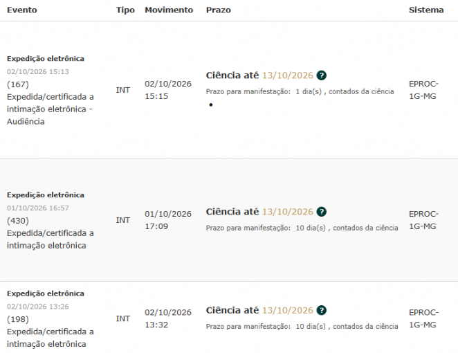 Lista de intimacoes na aba Pendentes de Abertura: na coluna Prazo, cada aviso mostra Ciencia ate e a data em destaque e, abaixo, Prazo para manifestacao em dias, contados da ciencia